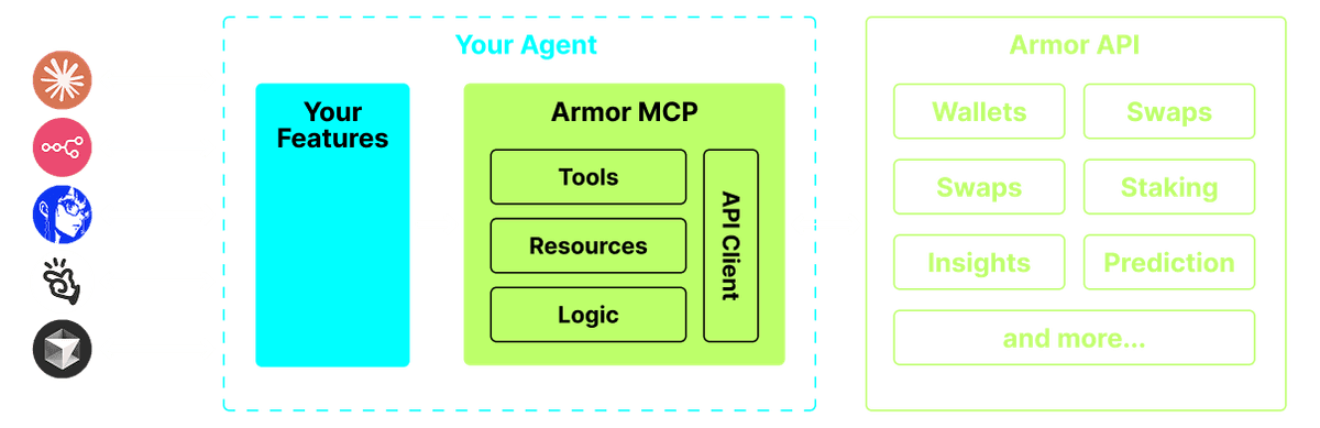 Armor MCP Diagram