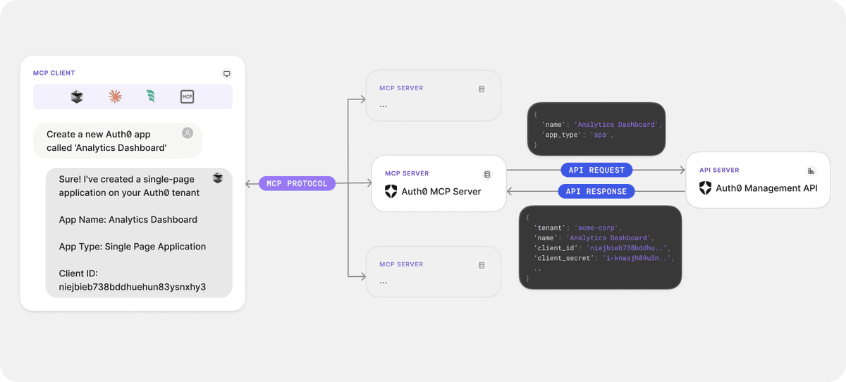 Auth0 MCP Server HLD