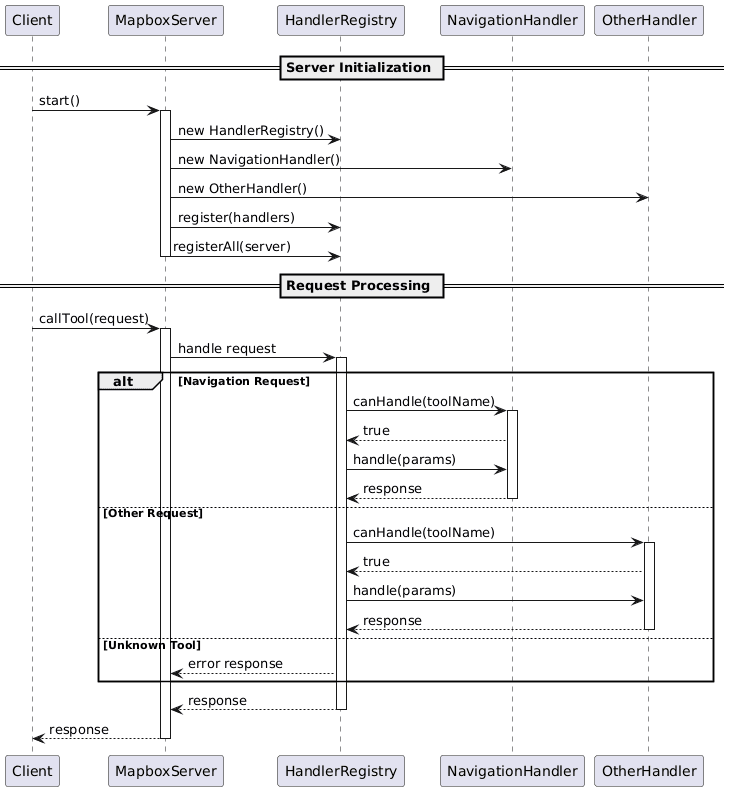mapbox-mcp-server-process-diagram