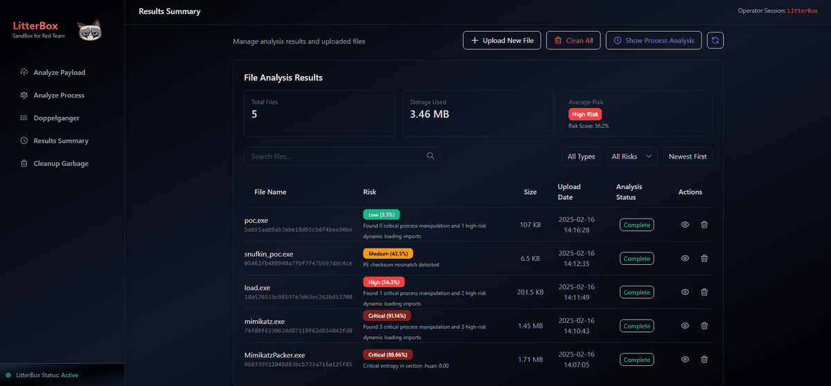 Summary View