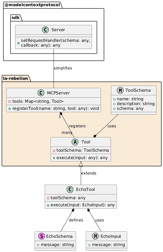 UML Diagram