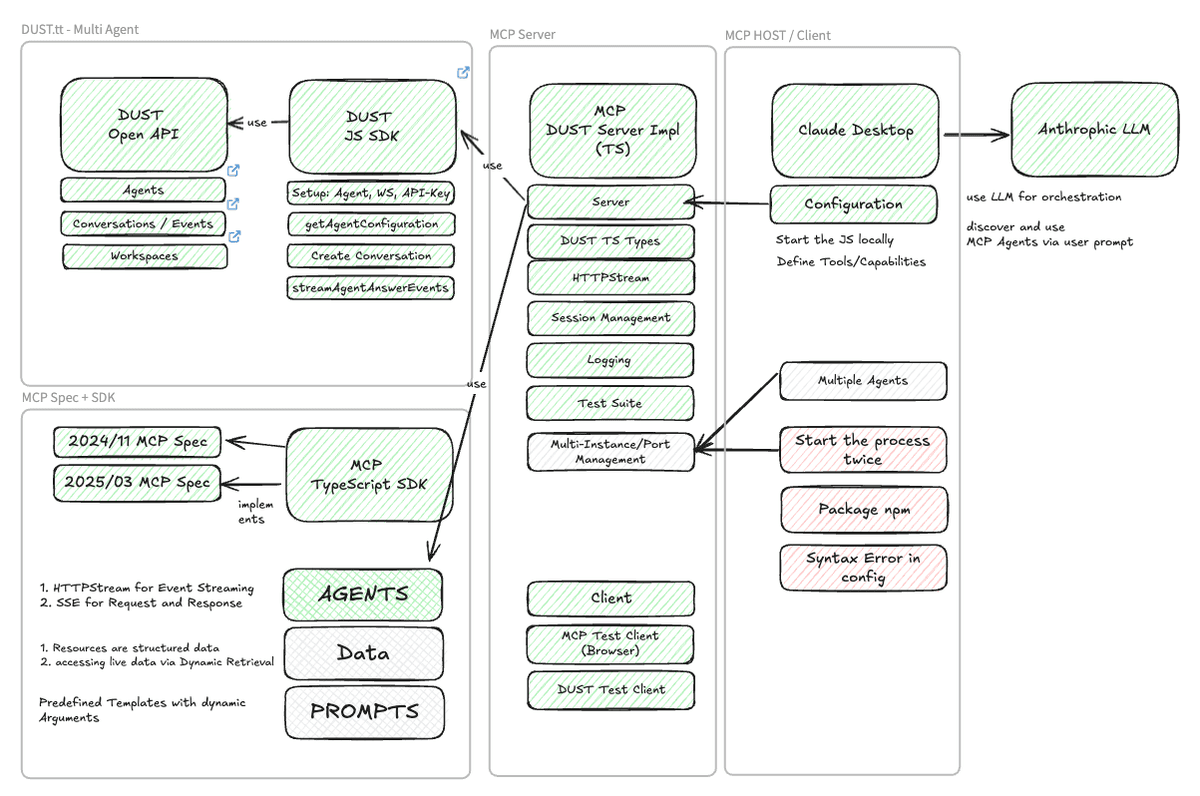 MCP Server Architecture Diagram