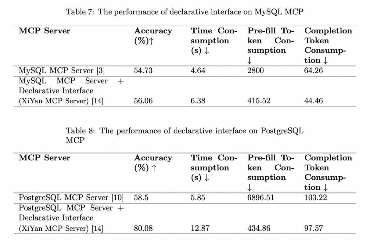 exp_mcpbench.png