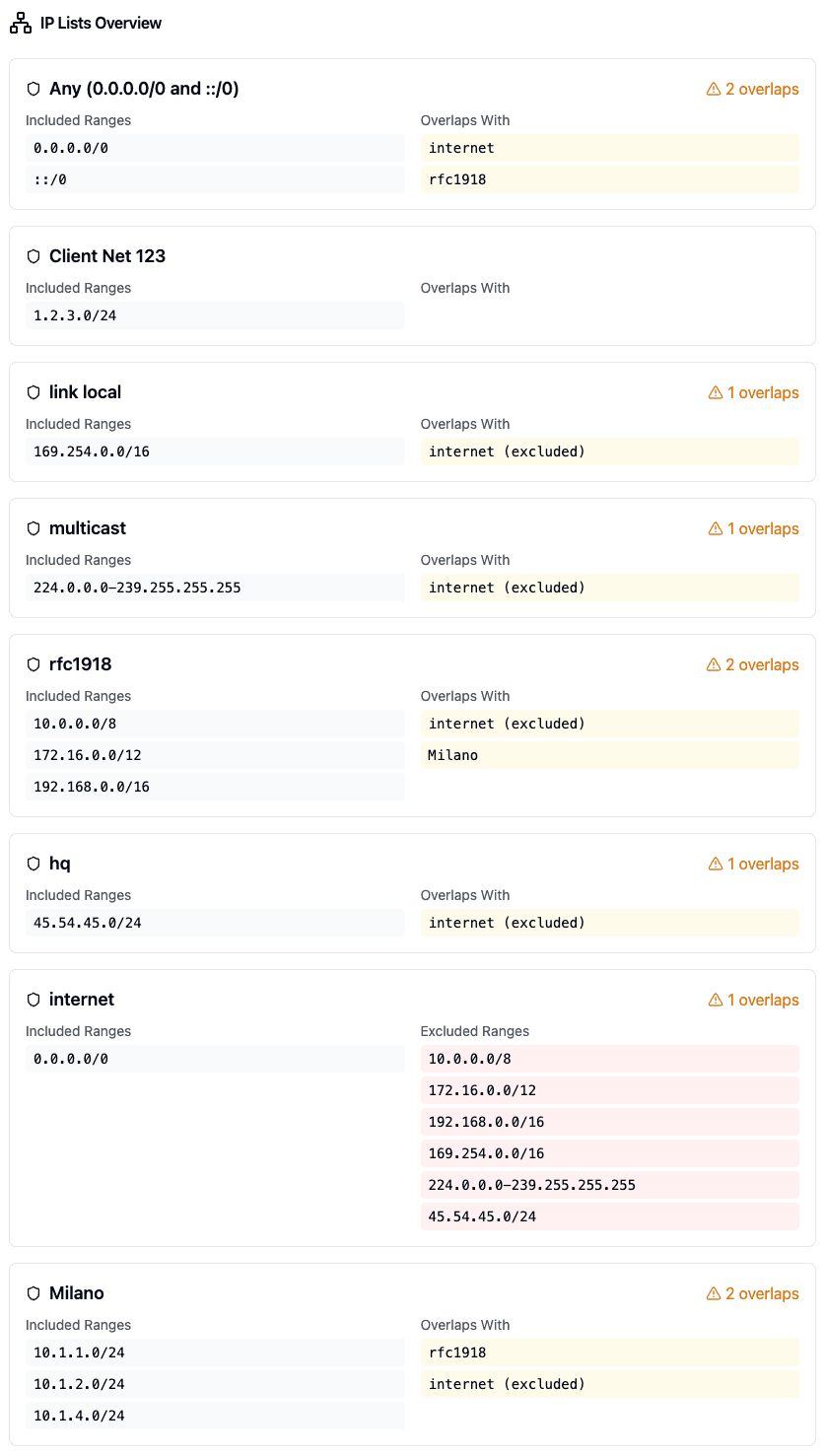 IP Lists Overview