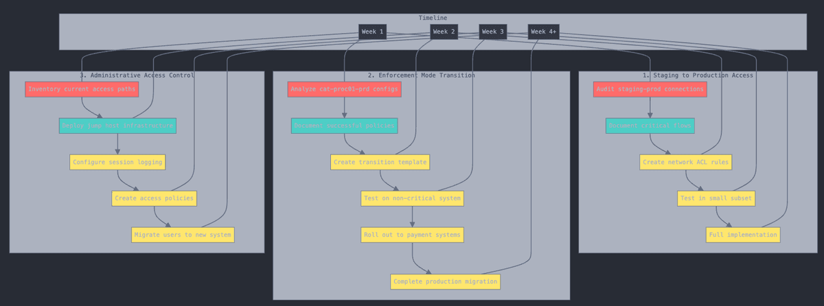 Project Plan