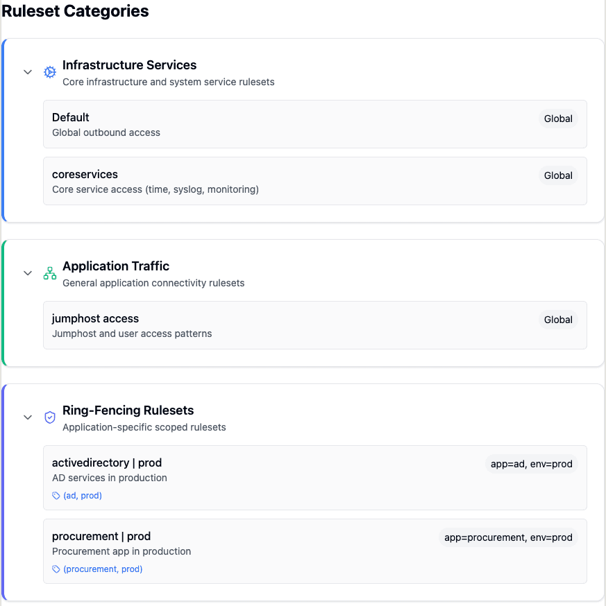 Ruleset Categories