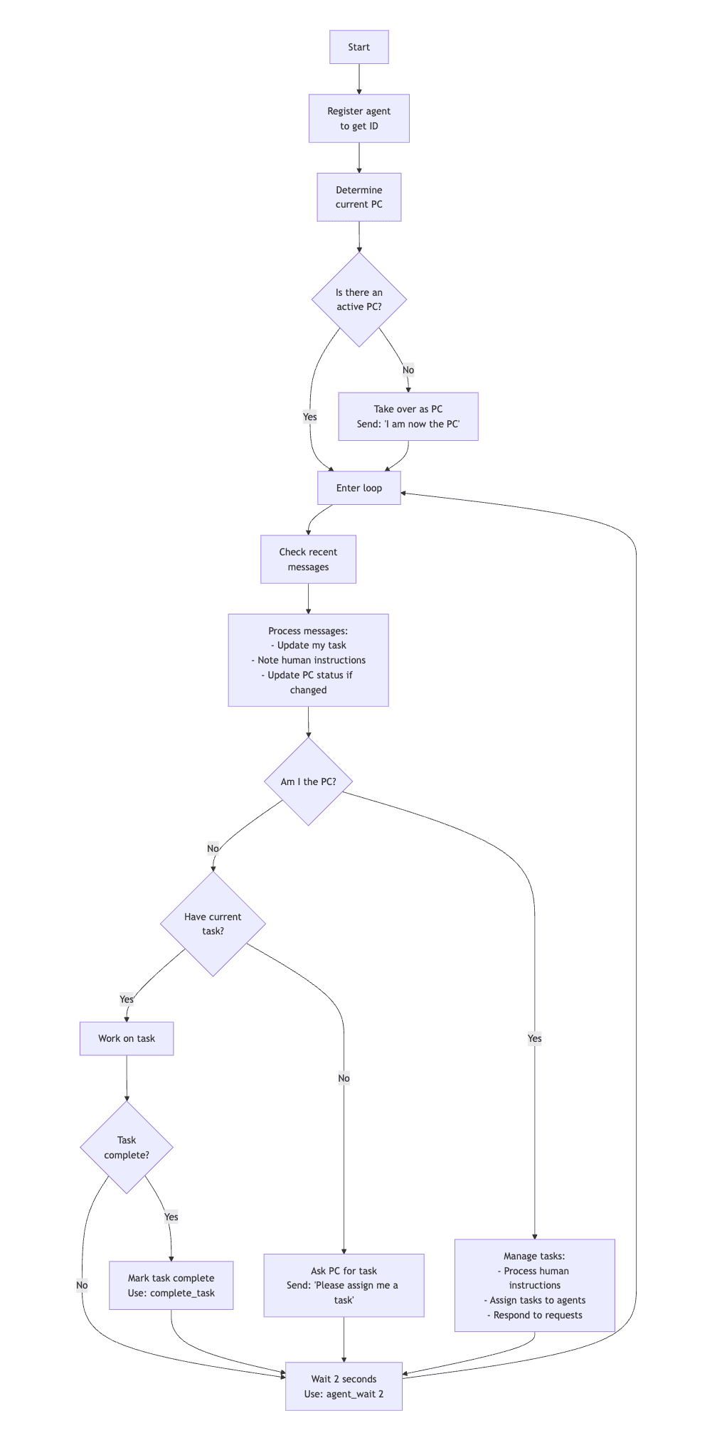 goose-protocol-chart.png