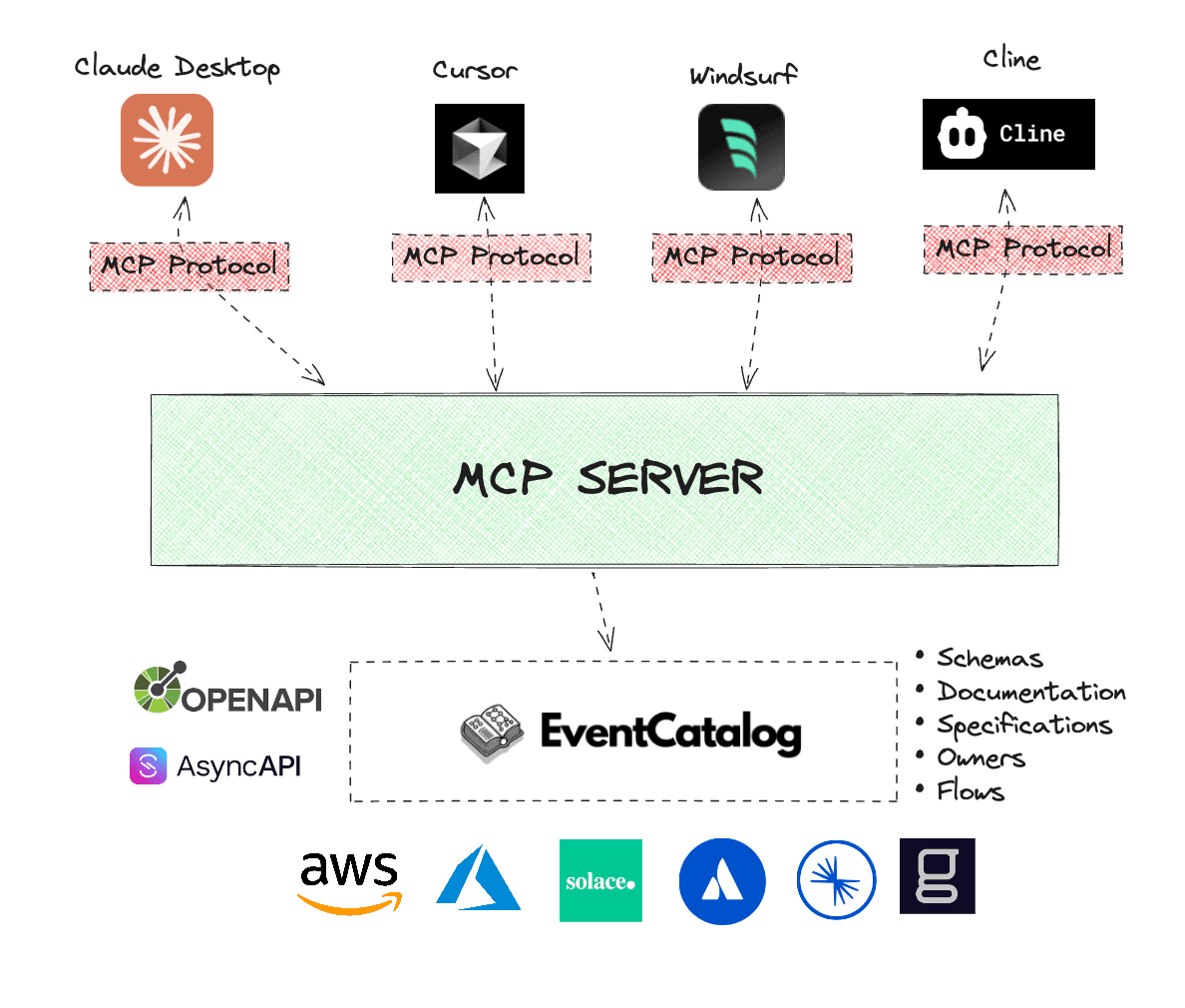 EventCatalog