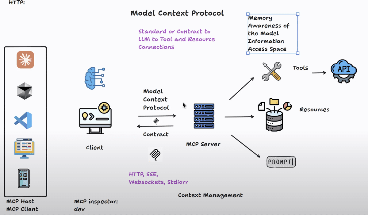 Example Tool
