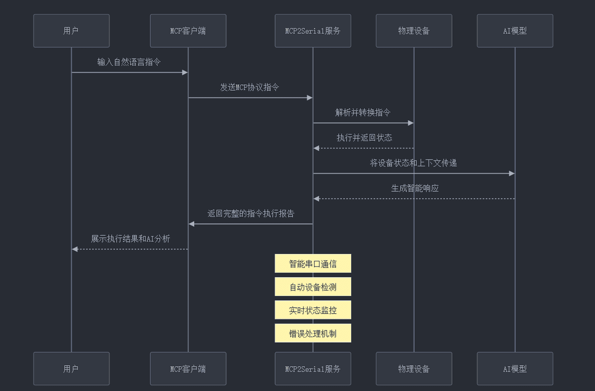 系统架构图