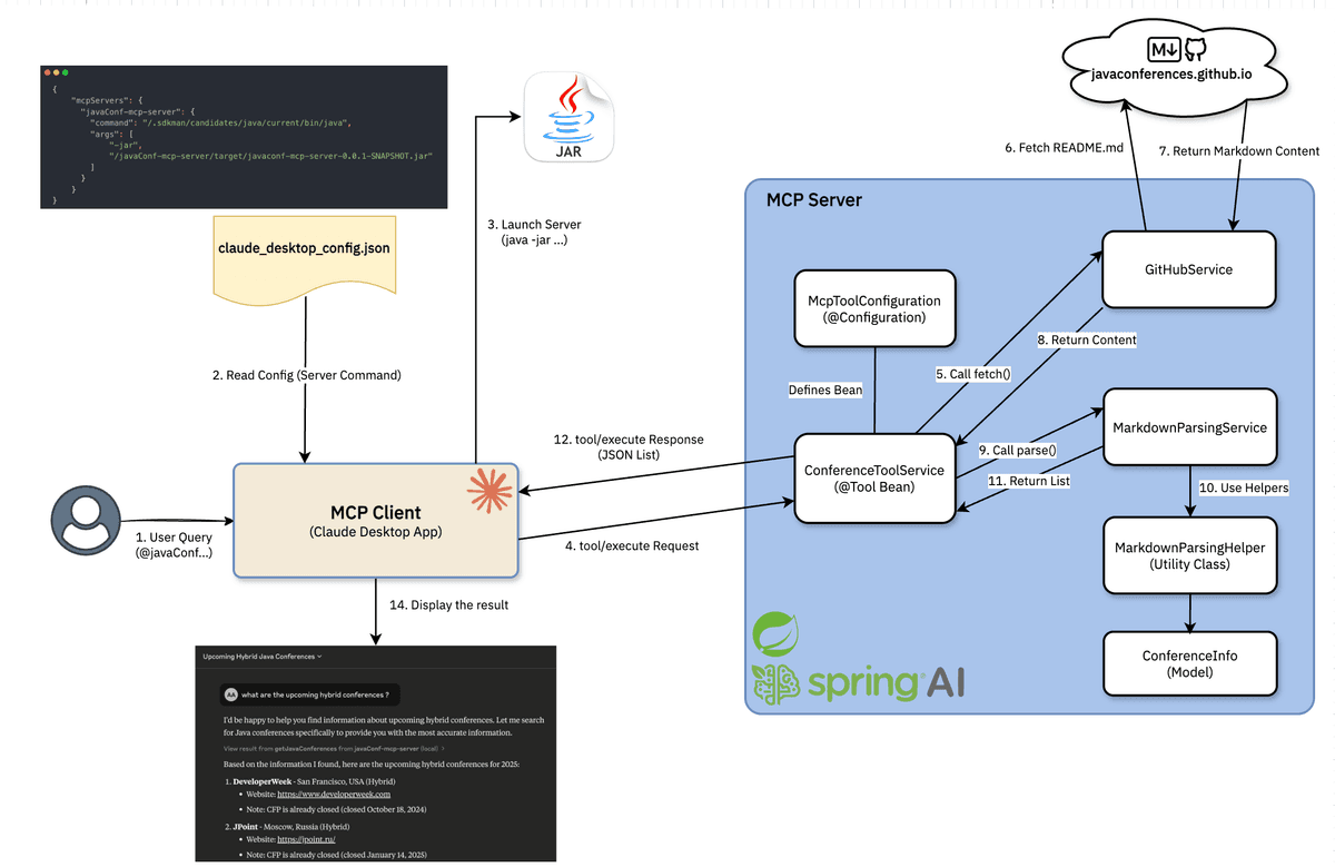 MCP Server Architecture