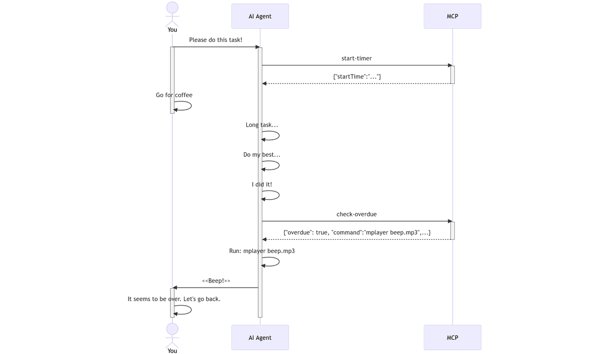 How It Works - mermaid diagram