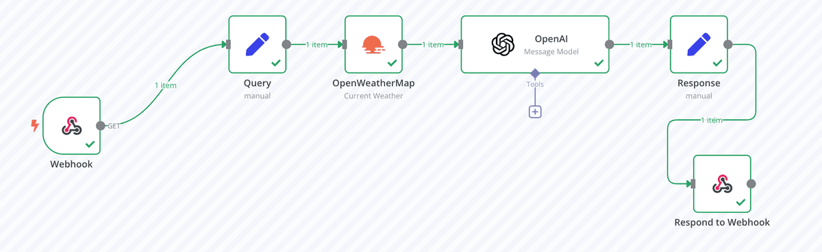 Weather Workflow