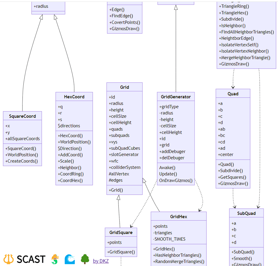 scast_uml
