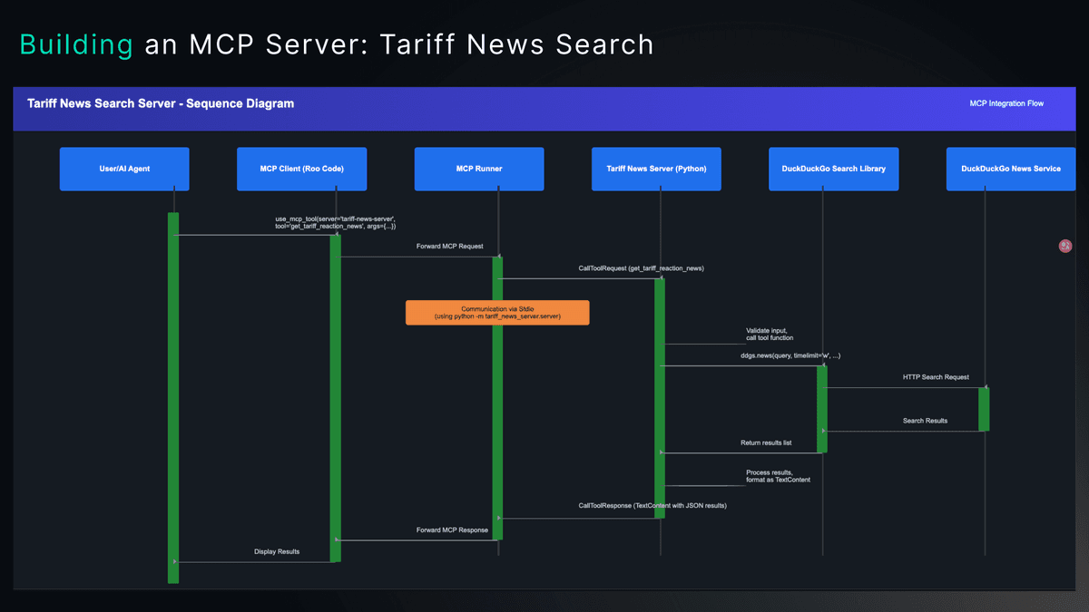 MCP solution diagram