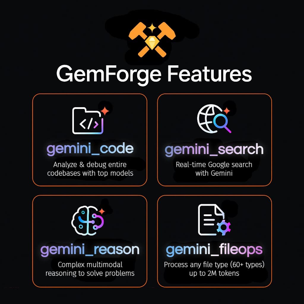 gemfog