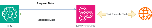 client server drawio