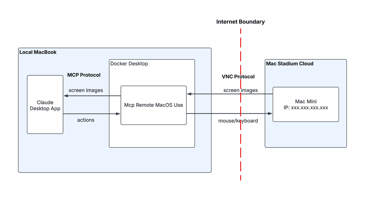 remote_macos_use_system_architecture