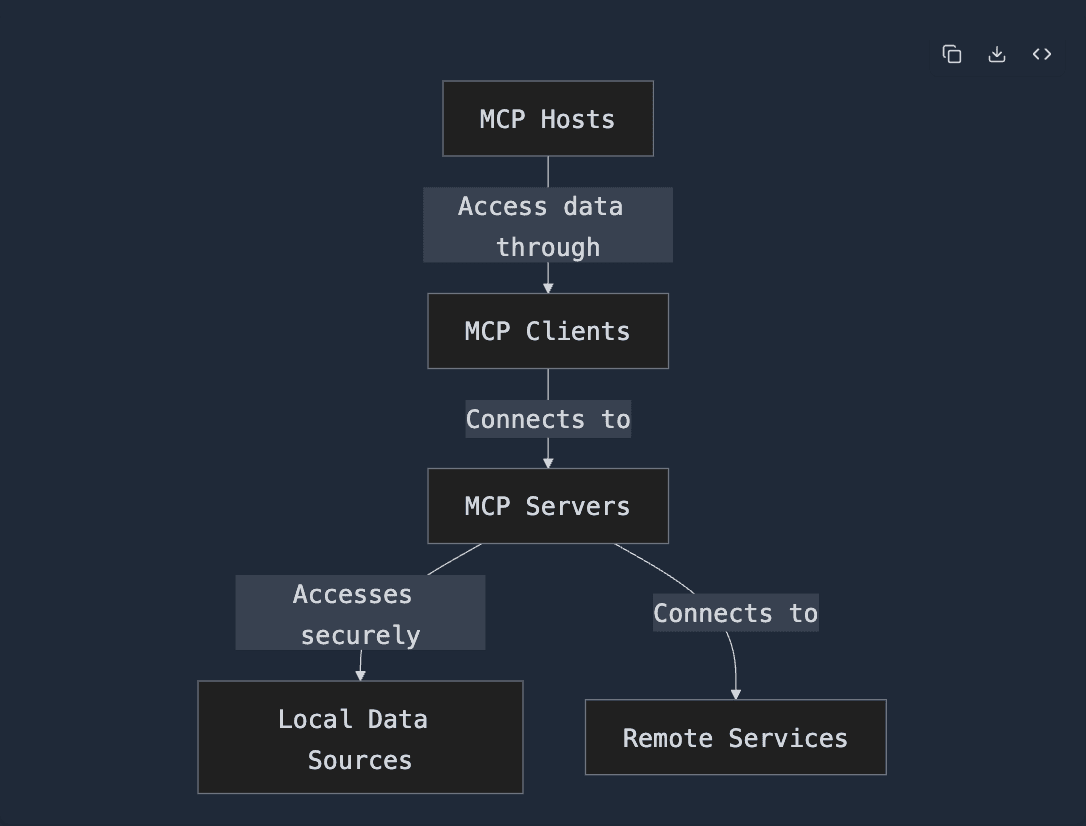 Screenshot 2025-03-15 at 17 47 54