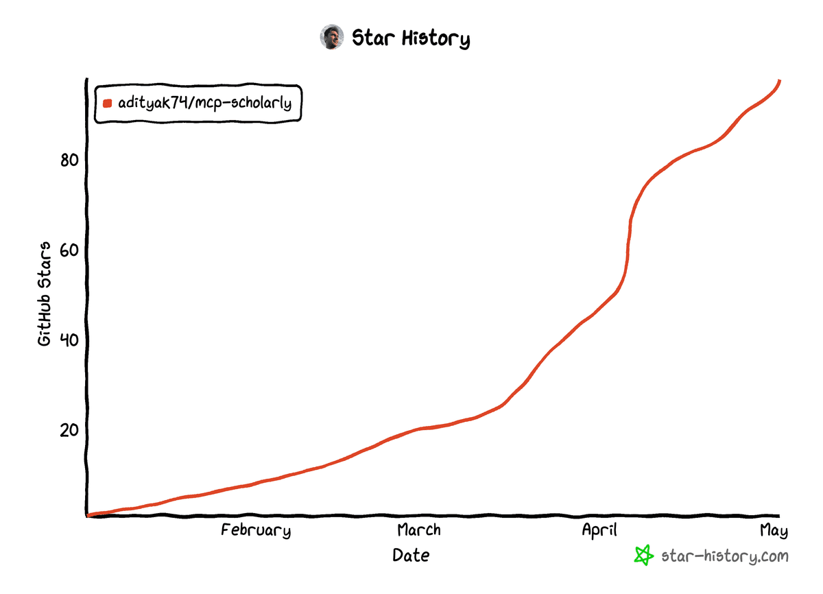 star-history-202551