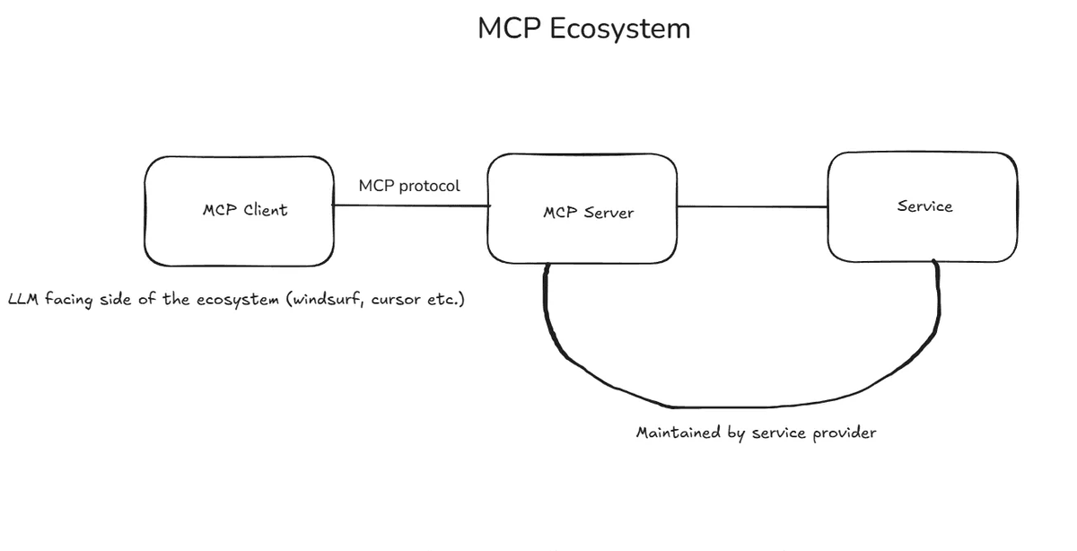 MCP_ecosystem