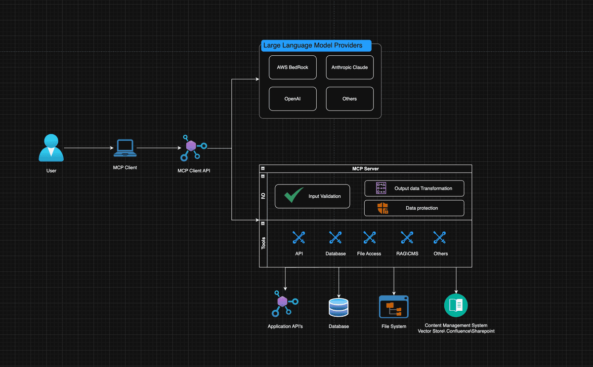 mcp-architecture