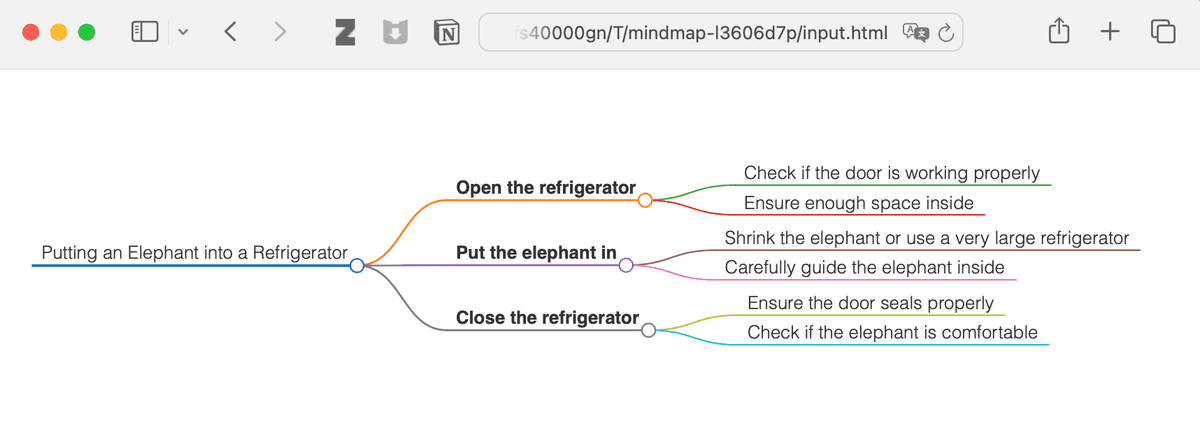 mindmapinbrowser