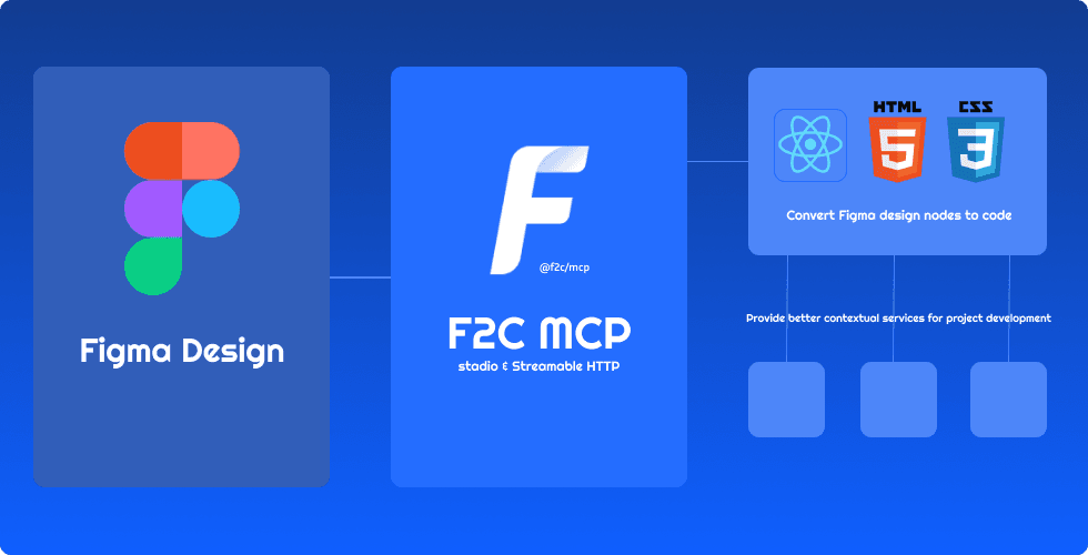 f2c